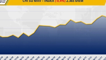 THỊ TRƯỜNG HÀNG HÓA: Giá cà phê rơi, bạc lập kỷ lục