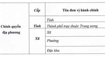 Cà Mau: Triển khai hiệu quả mô hình chính quyền địa phương hai cấp trong lĩnh vực Nông nghiệp và Môi trường