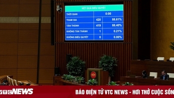 Quốc hội chốt thu ngân sách 2026, Chính phủ được lấy tiền tích lũy để tăng lương