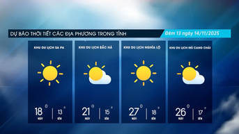 ថ្ងៃមានពន្លឺថ្ងៃតិចៗ ត្រជាក់នៅតំបន់ខ្ពង់រាប