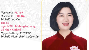 Phó Bí thư Thành ủy, Chủ tịch HĐND thành phố Hà Nội Phùng Thị Hồng Hà