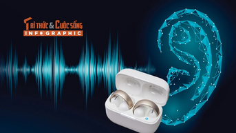[INFOGRAPHIC] Soundcore AeroClip, បដិសេធគំរូនៃកាសស្តាប់ត្រចៀកបើកចំហ