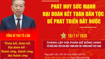 Phát huy sức mạnh đoàn kết dân tộc