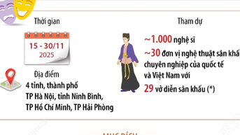 Liên hoan sân khấu thử nghiệm: Tôn vinh những tác phẩm có giá trị nghệ thuật cao