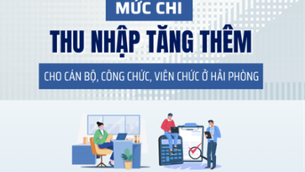 Mức chi thu nhập tăng thêm cho cán bộ, công chức, viên chức ở Hải Phòng