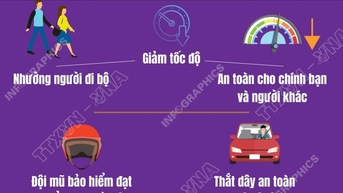 ធ្វើដំណើរប្រកបដោយសុវត្ថិភាព កសាងអនាគត