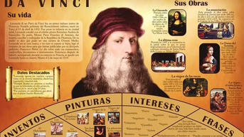 Sự thật kinh ngạc ít ai biết về Leonardo da Vinci