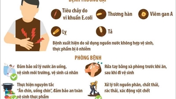 ការពារ​ជំងឺ​ទូទៅ​ដែល​បង្ក​ឡើង​ដោយ​ការ​ហូប​ចុក​ក្នុង​រដូវ​វស្សា