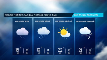 ភ្លៀង​នៅ​កន្លែង​ខ្លះ​ពេល​យប់ និង​ពេល​ព្រឹក អាកាសធាតុ​ប្រែ​ជា​ត្រជាក់