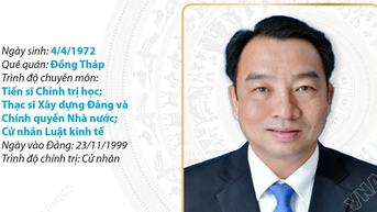 Phó Bí thư Tỉnh ủy, Chủ tịch Ủy ban Nhân dân tỉnh Cà Mau Lữ Quang Ngời