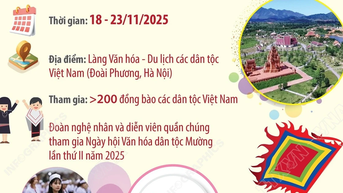Tuần Đại đoàn kết các dân tộc 2025: Tôn vinh bản sắc Việt Nam và di sản Mường