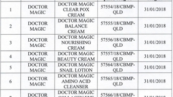 Danh sách 162 sản phẩm mỹ phẩm của Mailisa bị lấy mẫu kiểm tra