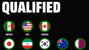 Kết thúc vòng loại World Cup 2026, đã có bao nhiêu đội vào VCK: Play-off ra sao?