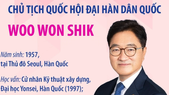 Thông tin về Chủ tịch Quốc hội Đại Hàn Dân Quốc Woo Won Shik