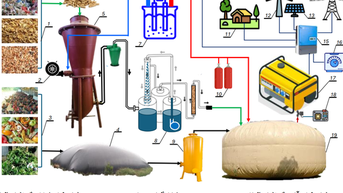 Biến rác thành năng lượng sạch: Giải pháp công nghệ cho nông thôn phát triển bền vững