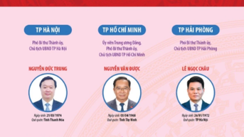 ប្រធានគណៈកម្មាធិការប្រជាជនខេត្ត ក្រុង អាណត្តិ ២០២១-២០២៦ ចំនួន ៣៤រូប (ធ្វើបច្ចុប្បន្នភាពដល់ថ្ងៃទី ២០ ខែវិច្ឆិកា ឆ្នាំ ២០២៥)