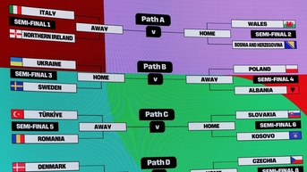 Play-off liên lục địa căng thẳng, đội tuyển Ý nguy cơ vắng mặt ở World Cup 2026