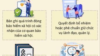 តើ​មន្ត្រី​រាជការ និង​និយោជិត​ត្រូវ​សុំ​លាលែង​ពី​ឯកសារ​អ្វីខ្លះ?