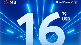 Định giá thương hiệu MB Bank tiếp cận 1,6 tỷ USD, tăng 59 bậc trong Top 500 Ngân hàng giá trị nhất toàn cầu 2025