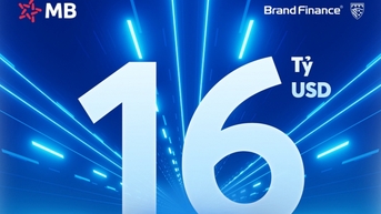 Định giá thương hiệu MB Bank tiếp cận 1,6 tỷ USD, tăng 59 bậc trong Top 500 Ngân hàng giá trị nhất toàn cầu 2025