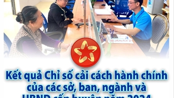 Kết quả Chỉ số cải cách hành chính năm 2024 của các sở, ban, ngành và UBND cấp huyện ở Hải Dương