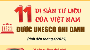 Việt Nam đã có 11 di sản tư liệu được UNESCO ghi danh