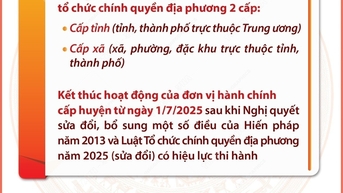 Số lượng đơn vị hành chính cấp tỉnh sau sáp nhập