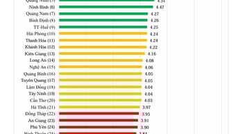 Đà Nẵng dẫn đầu chỉ số phát triển du lịch cấp tỉnh