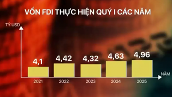 Nỗ lực cho mục tiêu tăng trưởng từ 8% trở lên