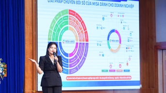 Các gói giải pháp hỗ trợ doanh nghiệp, hợp tác xã, hộ kinh doanh của MISA được lựa chọn giới thiệu trên Cổng thông tin doanh nghiệp
