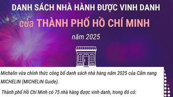 Danh sách nhà hàng của TP Hồ Chí Minh được Cẩm nang ẩm thực Michelin vinh danh
