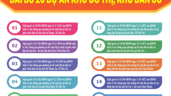 [Infographics] Bãi bỏ 20 dự án khu đô thị, khu dân cư trên địa bàn tỉnh