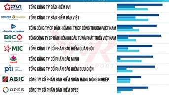 Bảo hiểm Agribank vào Top doanh nghiệp bảo hiểm phi nhân thọ uy tín năm 2025