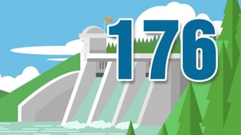 176 - là số đập, hồ chứa thủy lợi đang hoạt động trên địa bàn tỉnh