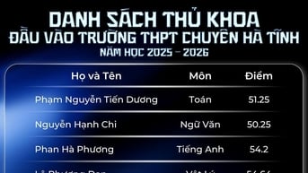 Điểm thi vào lớp 10 của Hà Tĩnh năm 2025, lộ diện thủ khoa chuyên 55,75 điểm