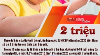 Đến năm 2030 cả nước sẽ có 2 triệu trẻ em thừa cân béo phì