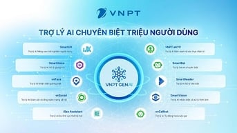 Ứng dụng AI giải quyết hiệu quả thủ tục hành chính khi triển khai sáp nhập