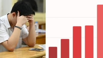 Kỳ thi đánh giá năng lực “trăm tỷ” và câu hỏi về lỗ hổng trong tổ chức