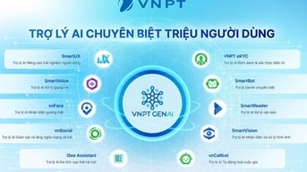 Ứng dụng AI giải quyết hiệu quả thủ tục hành chính khi triển khai sáp nhập