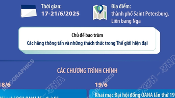 Đại hội đồng OANA lần thứ 19 và Hội nghị Ban chấp hành OANA lần thứ 55 và 56