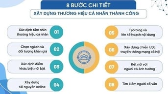 Cá nhân hóa thương hiệu doanh nghiệp: Hiệu ứng nhanh, rủi ro cũng lớn