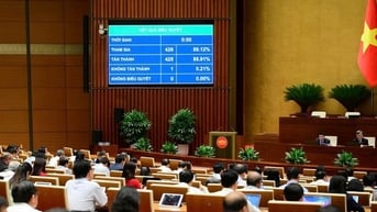Quốc hội thông qua Luật sửa đổi, bổ sung một số điều của Luật Sử dụng năng lượng tiết kiệm và hiệu quả