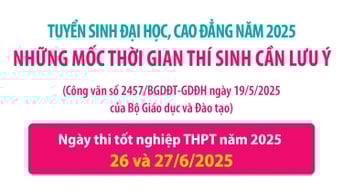 Tuyển sinh đại học, cao đẳng năm 2025: Những mốc thời gian thí sinh cần lưu ý