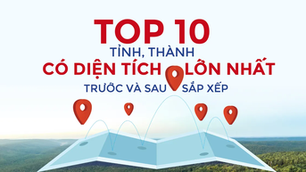 Top 10 tỉnh, thành có diện tích lớn nhất trước và sau sắp xếp
