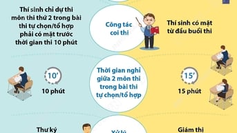 Kỳ thi tốt nghiệp: Điểm khác biệt trong tổ chức thi giữa các chương trình học