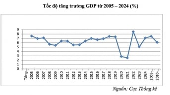 Tăng trưởng GDP và bài toán niềm tin của khu vực kinh tế tư nhân