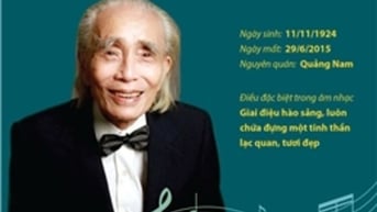 Nhạc sĩ Phan Huỳnh Điểu: Mười năm vắng bóng, bao tình khúc vẫn vút bay