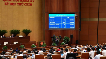 Quốc hội chốt miễn thuế đất nông nghiệp thêm 5 năm