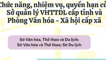 [Infographic] Thông tư hướng dẫn chức năng, nhiệm vụ, quyền hạn của Sở quản lý VHTTDL cấp tỉnh và Phòng Văn hóa - Xã hội cấp xã