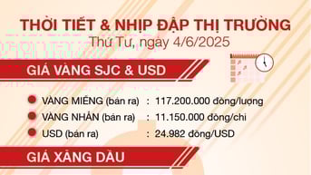 Thời tiết & nhịp đập thị trường 4/6